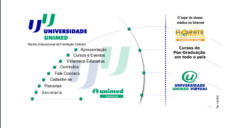 Universidade Unimed